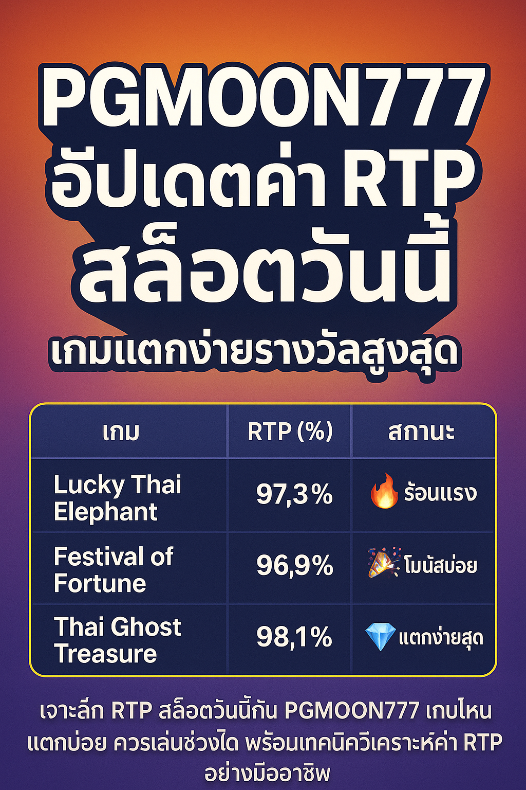 PGMOON777 อัปเดตค่า RTP สล็อตวันนี้ เกมแตกง่ายรางวัลสูงสุด